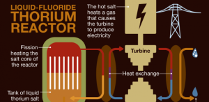 thorium-graph